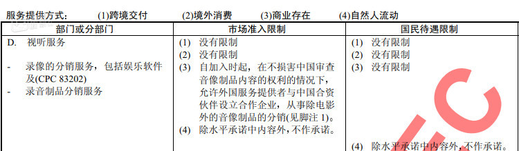 跨境购入数字游戏属于“跨境交付”的一种