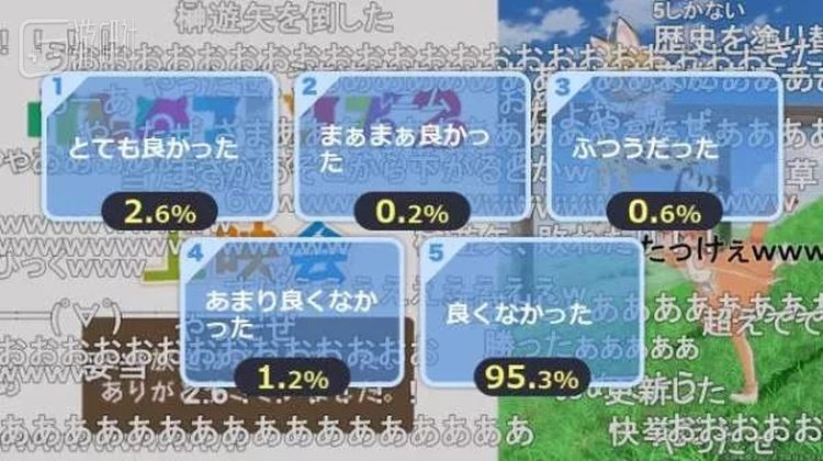 《兽娘动物园2》最终话的Niconico好评率