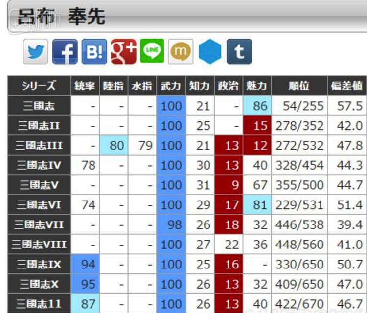 惨不忍睹的政治水平和智力水平大家就当没看见吧……