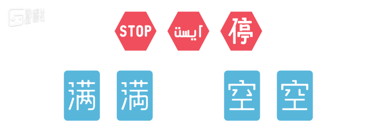 Weaf Mono 中的字形区分：英语、波斯语、中文；简体中文和日语汉字。