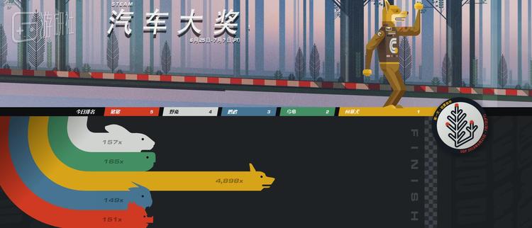 Steam夏促不止能剁手 参加 龟兔赛车 G胖会送你愿望清单里的游戏 游研社