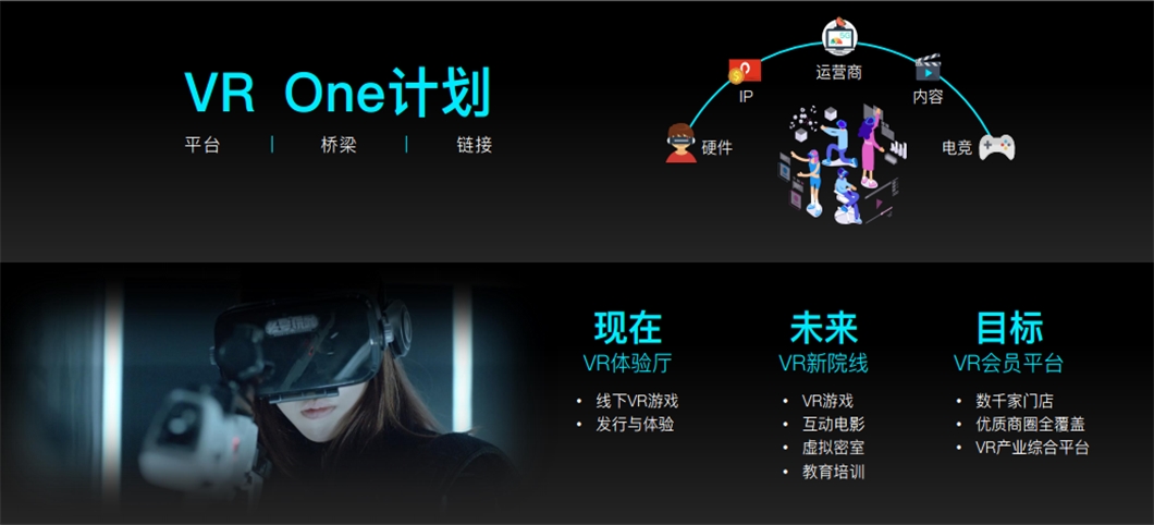 云游控股携头号玩咖搭建vr生态绿洲 2019全球vr电竞生态大会成功举办