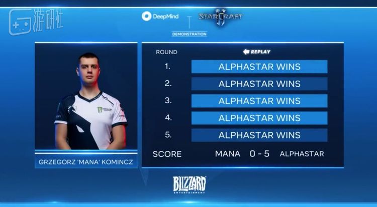把星灵职业选手MaNa打了个5：0的AlphaStar