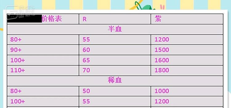 一个控血群里制定的价格表