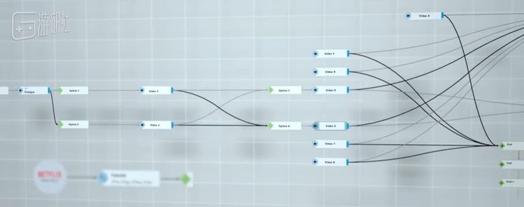 多线程的剧情结构，跟思维导图非常类似 