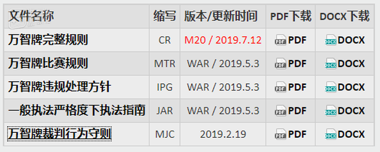 完整规则表几天前还更新了一次