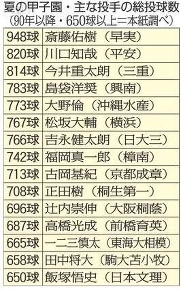 这份清单里包含许多令人唏嘘的名字