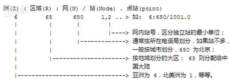 图片来源：CFido用户施彤宇