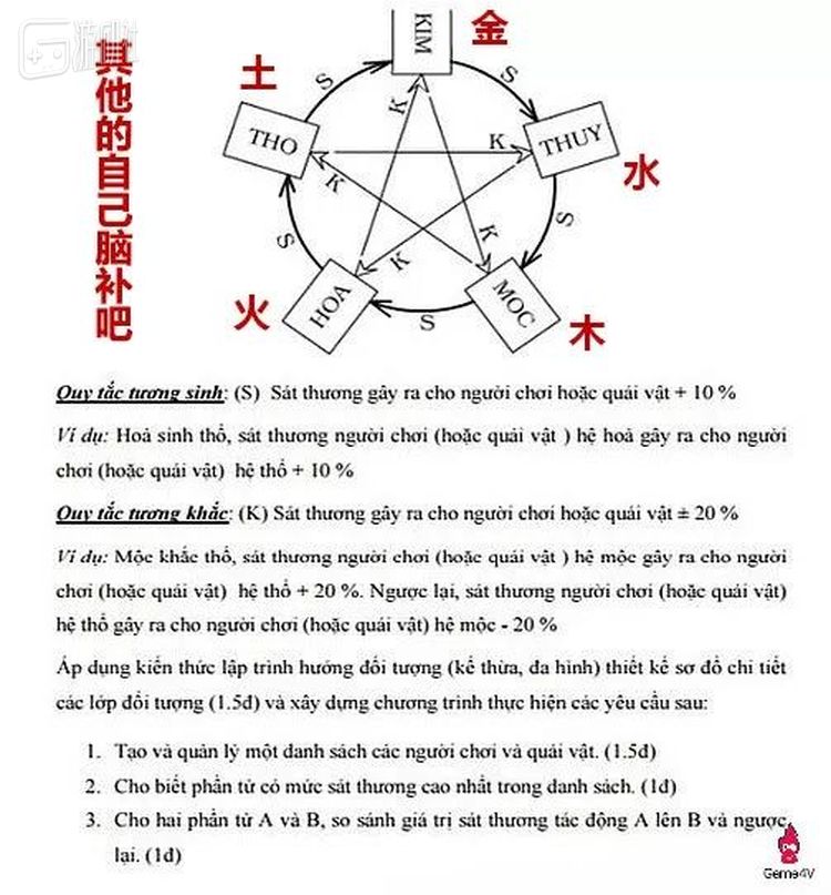 胡志明国立大学信息技术学院《剑网1》相关的期末考试内容