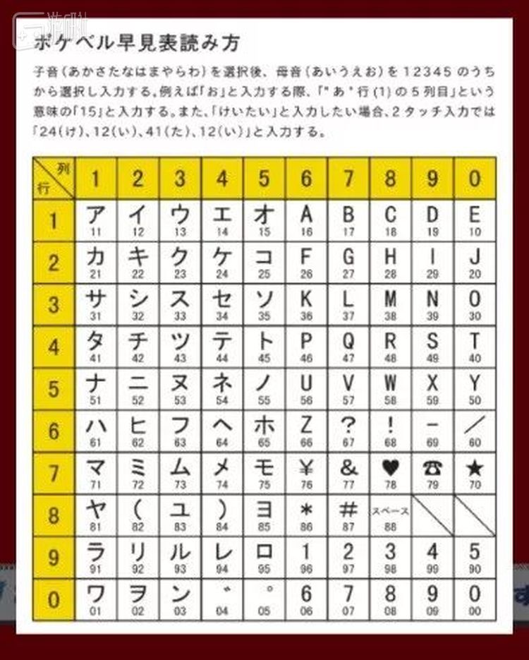 而将日语转化为数字,则要根据传呼机的"转化表"——根据表格将话语