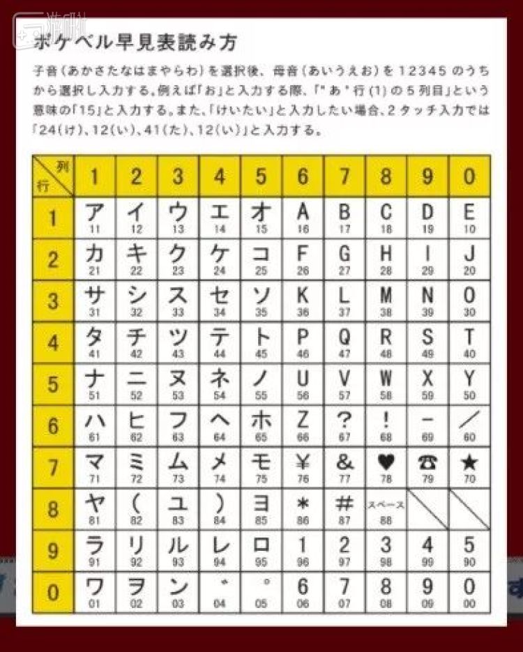 传呼数字中文对照表图片