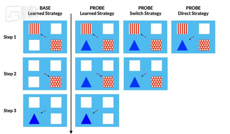 在文章中贴出的游戏解谜图