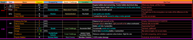 国外玩家整理的《无主之地3》红字解释