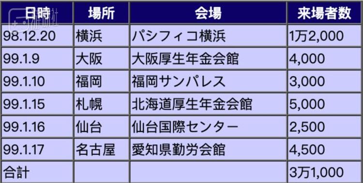 《莎木》发布会的管弦乐团和来场人次