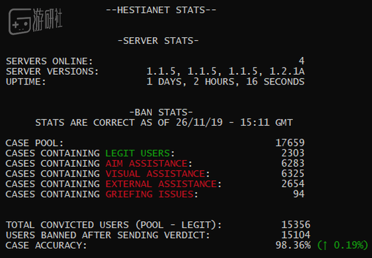 二蛋放出的HestiaNet后台数据
