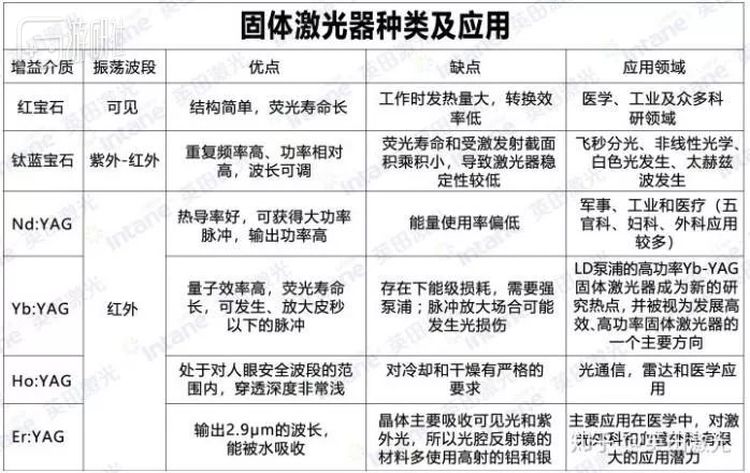 图片来自知乎@英田激光