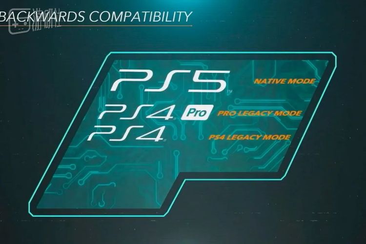 关于向后兼容，PS4将使用一个特殊的“旧主机模式”，推测是以虚拟机的方式运行