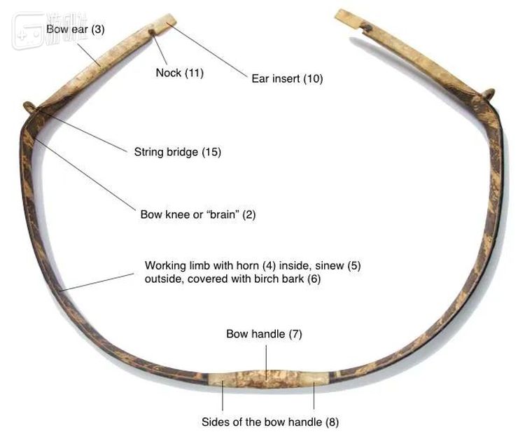 未上弦的清弓，反曲结构蕴含了巨大的能量，大幅提高了威力