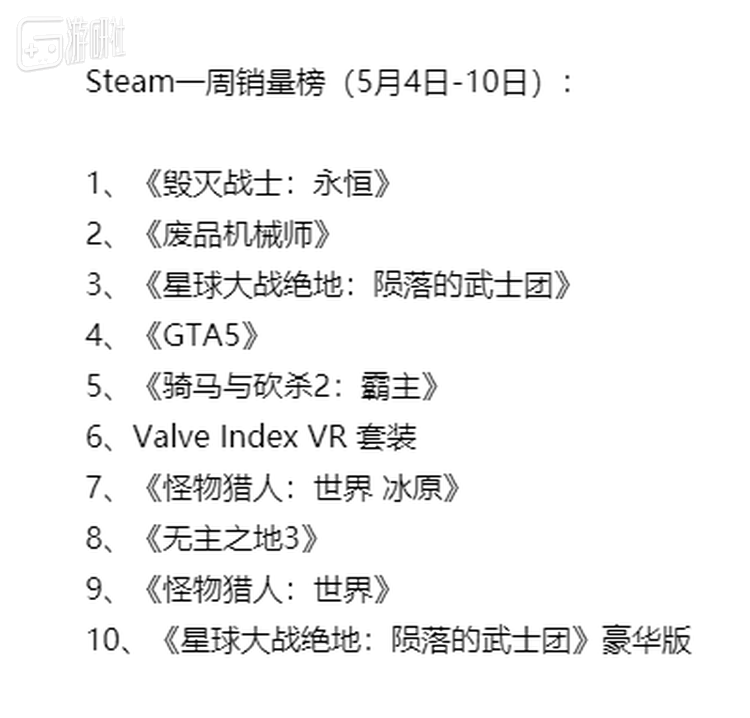 上周GTA5还在Steam周榜第四