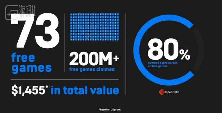 去年Epic的官方数据