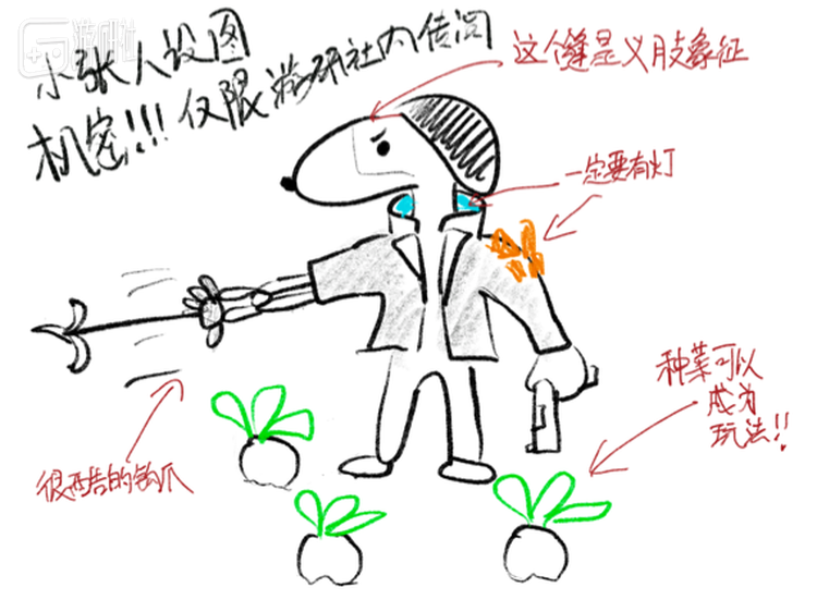 小张设定稿（机密，请勿随稿件发出）