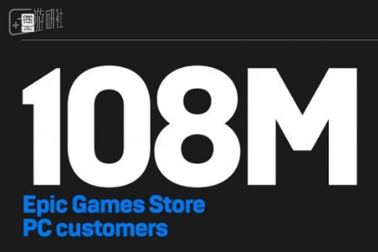 早在2019年，Epic的注册用户已经突破一亿人