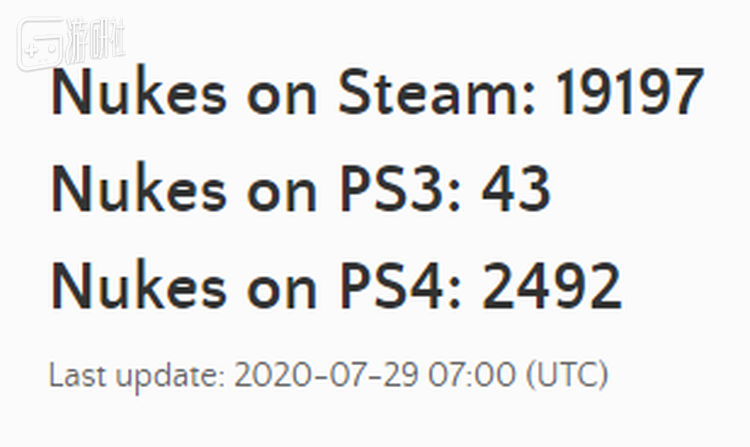 相比其他两个平台，PS3的核弹数量确实有可能跌落到零