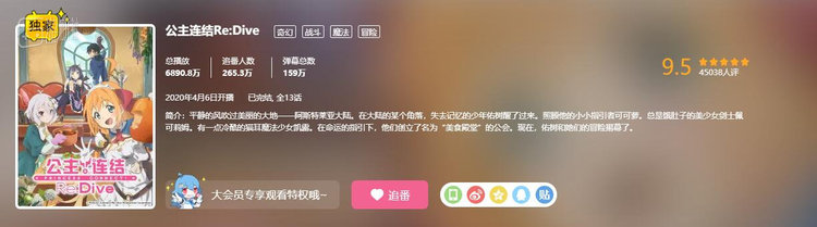 公主连结动画版的B站评分