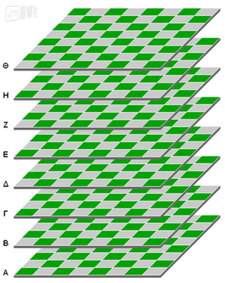 某个版本的三维国际象棋棋盘示意图