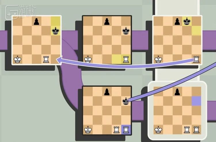 车回到了一回合之前，相当于沿着时间线移动了一格，因为平面坐标没有任何变化，所以在棋盘上的位置不变