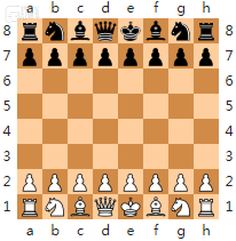同理可得，黑方的皇后处于（d，8）的位置