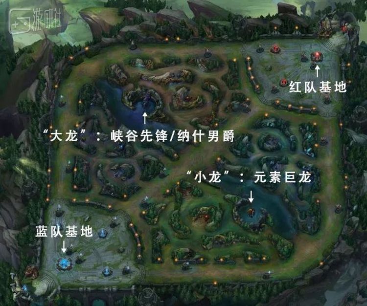 “大龙”与“小龙”到双方基地之间的路程差距最为明显