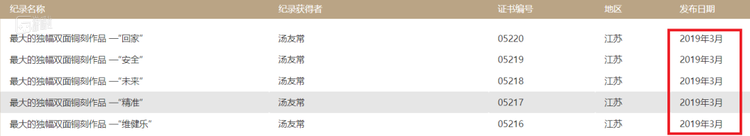 一个月破五次“中国之最”