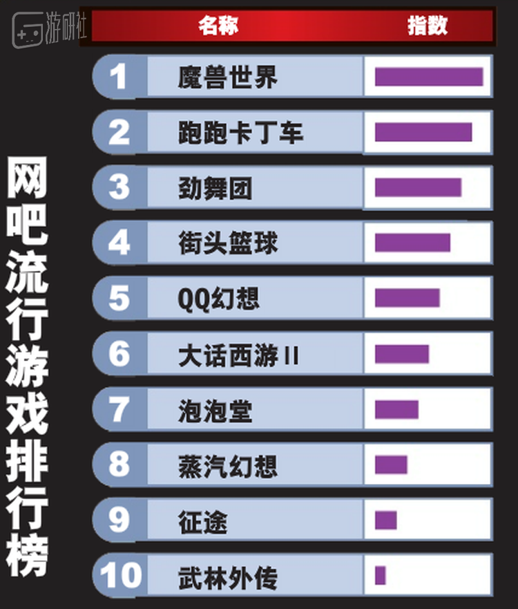 休闲网游的时代