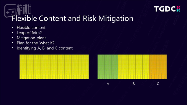 这种方法可以避免一种非常常见的尴尬情况：游戏开头部分的内容过于饱和，而后续其他的区域却比较荒凉。