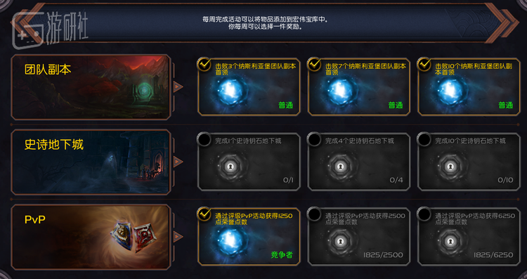 三修玩家可以每周从9件装备中选择一件作为奖励