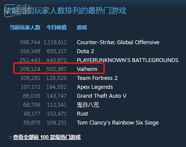 在《英灵神殿》里，维京人们已经在造宇宙飞船了