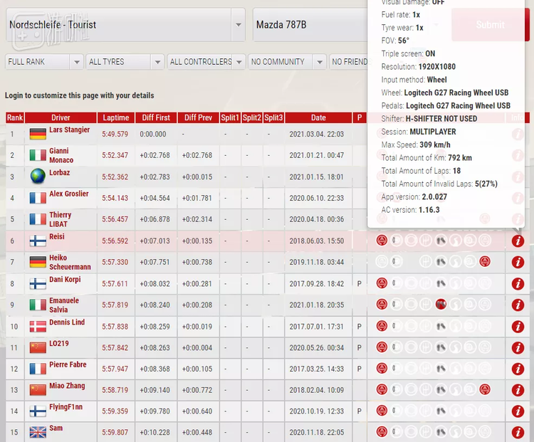 以这个纽北的榜单为例，前10名圈时有一半是用G29和G27做出来的