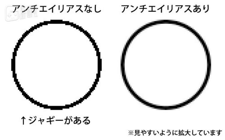 抗锯齿效果示意，左图为无抗锯齿，右图为打开抗锯齿