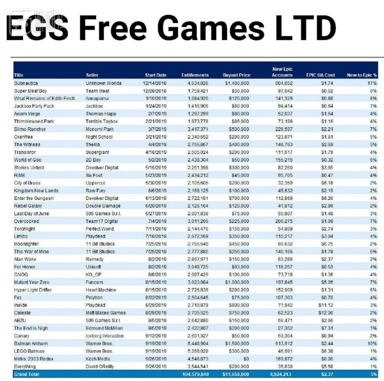 表格自推特：@simoncarless