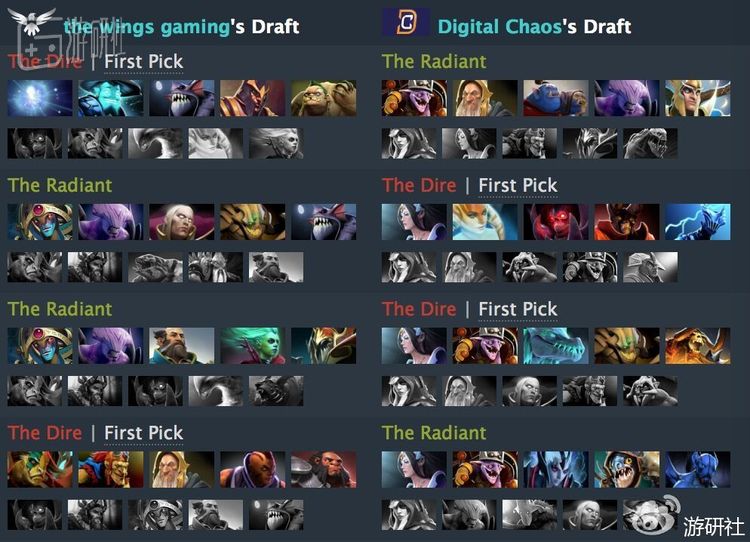 TI6决赛双方的英雄阵容