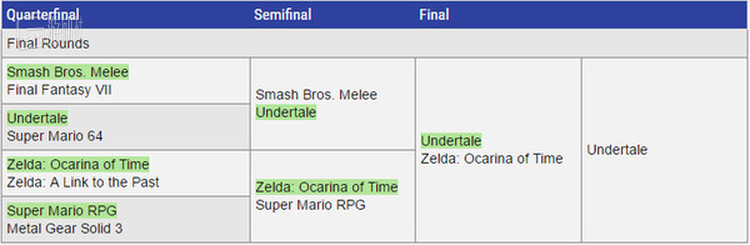总决赛时，《地下传说》面对有史以来最好的一些游戏，杀出重围