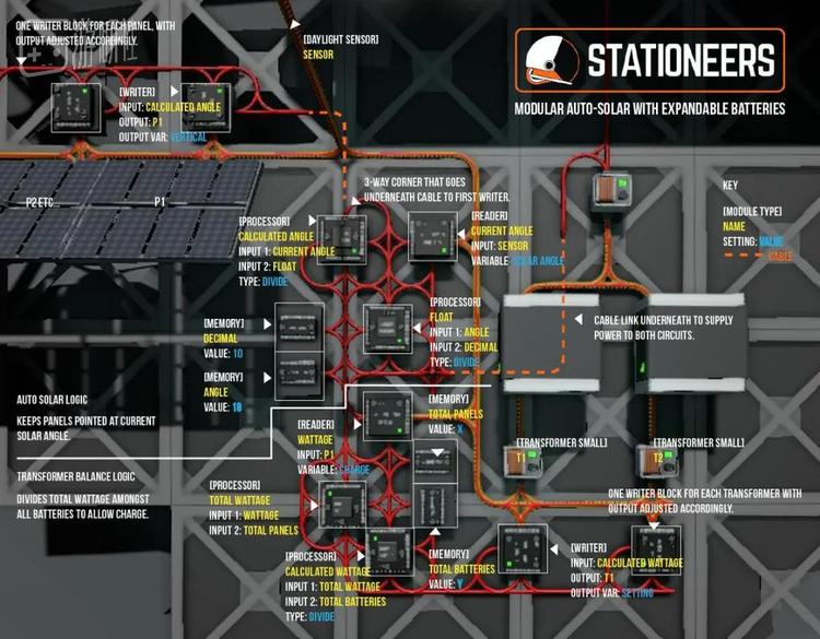 有玩家评价“程序员不想玩，普通玩家看不懂”