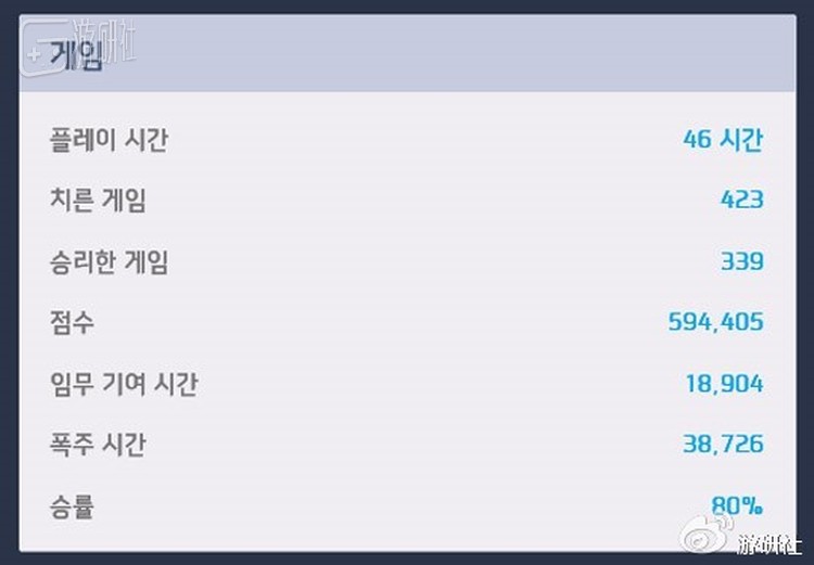 Geguri展现出非比寻常的胜率的个人记录加速了舆论的激化
