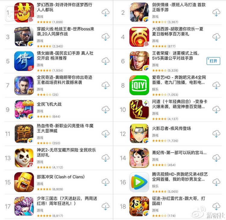 打开iOS畅销榜，有一种时空倒错之感