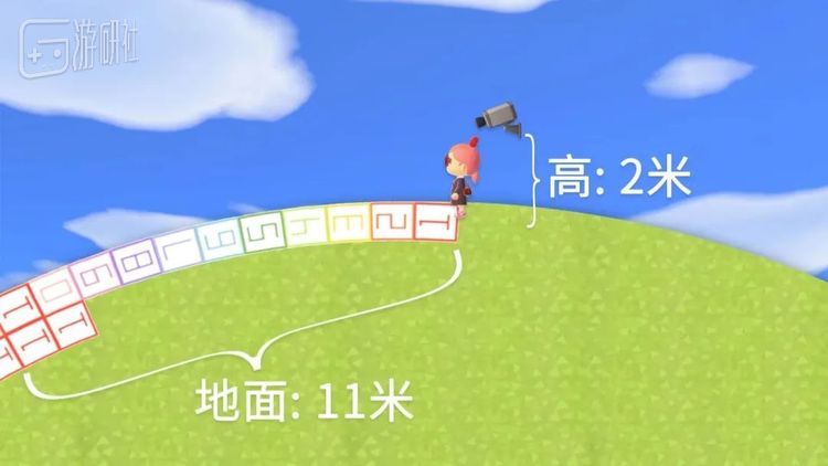 侧面上看是踩在这样的圆弧上面