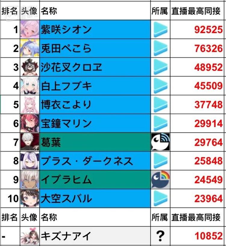 绊爱这一天的排名是57名