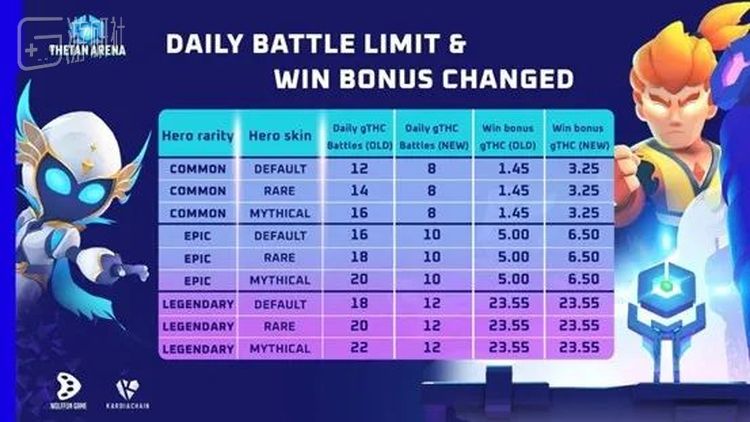 当天公布当天就砍了，甚至有人打一半发现自己次数突然爆表了