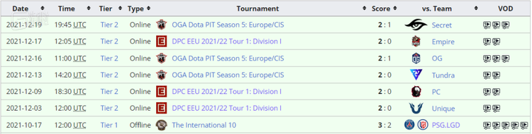 从Ti10结束到现在，雪碧还是没丢过一个大分