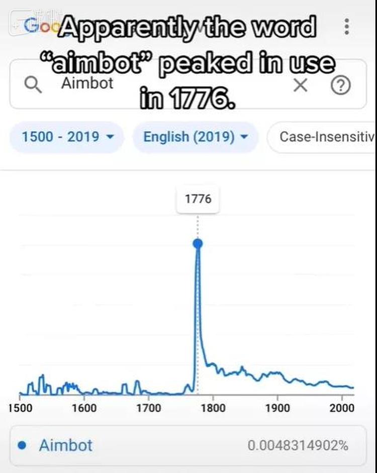 Aimbot，射击游戏的自瞄外挂  最早“出现”于1776年美国独立战争